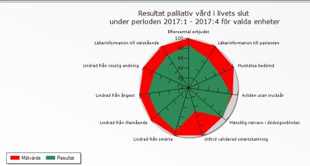 Nämnden för Vård & Omsorg Kungsbacka kommun Munhälsobedömningar och utförd validerad smärtskattning bedömdes i 2016 års patientsäkerhetsberättelse vara viktiga områden för förbättringsarbete under
