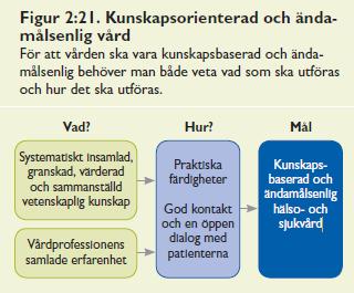Nämnden för Vård & Omsorg Kungsbacka kommun Sammanfattande bedömning Den sammanfattande bedömningen är att den kommunala hälso- och sjukvården i förvaltningen för Vård & Omsorg är av god kvalitet