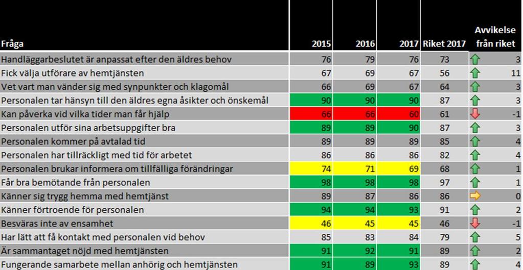 Nämnden för Vård & Omsorg Kungsbacka kommun 6.3.
