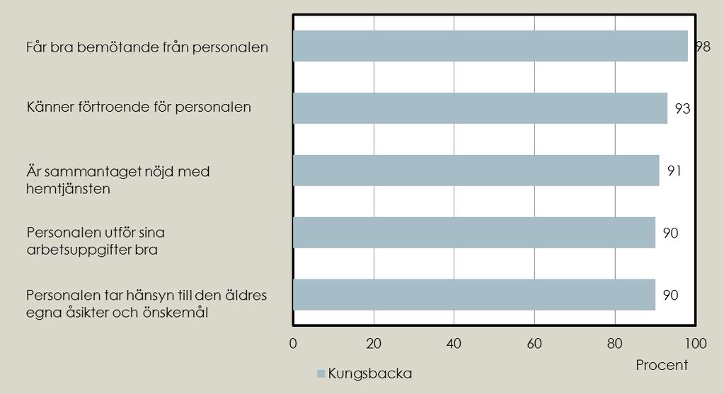 I Kungsbacka svarade 644 personer, vilket är 66,7% av de tillfrågade.