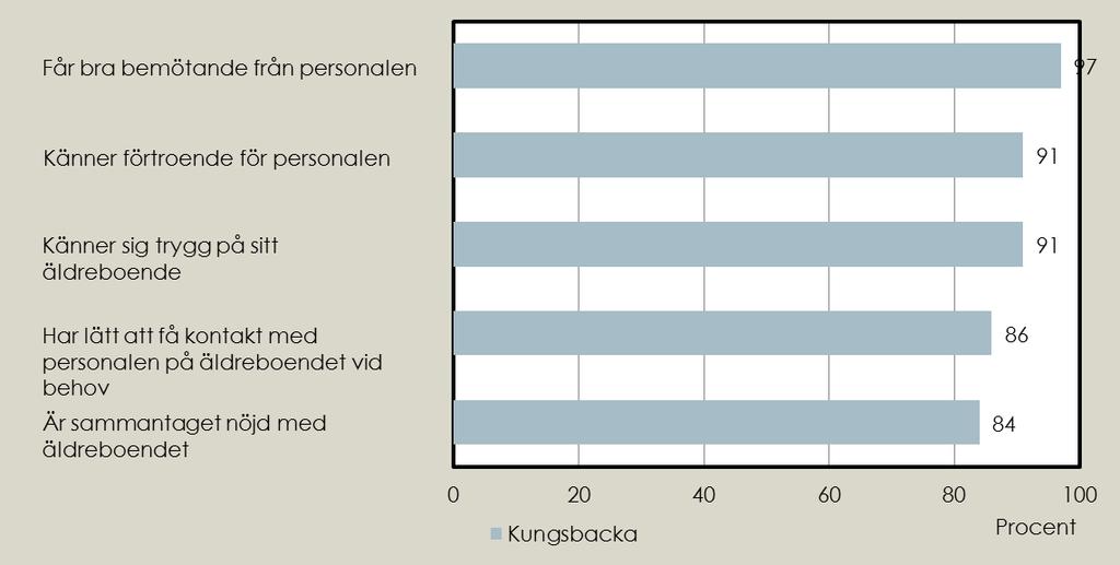 Nämnden för Vård & Omsorg Kungsbacka kommun Nämnden för Vård & Omsorg har gett ett uppdrag till förvaltningen att utreda måltidsupplevelsen på vård- och omsorgsboenden och inom hemtjänstens