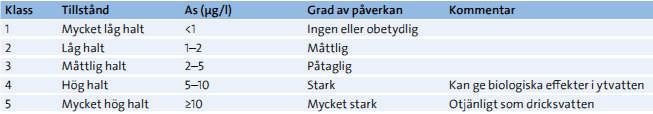 Tabell 6.