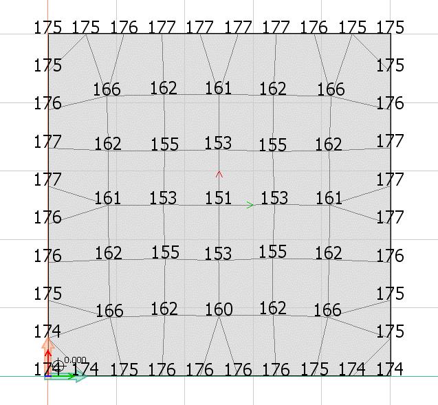 skiljer sig beteendet hos bottenplattan i Test 2.3 signifikant jämfört med både Test 2.1 och 2.2 (se figur 29 och jämför med figur 26 och figur 22).