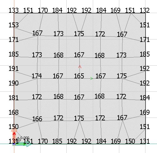 Figur 32: Byggnad utan egentyngd med linjelast och utbredd last på bottenplattan. Figur 33: Sättningsrespons för Test 3.2. Bottenplatta med linjelaster och utbredd last på bottenplattan (Test 3.