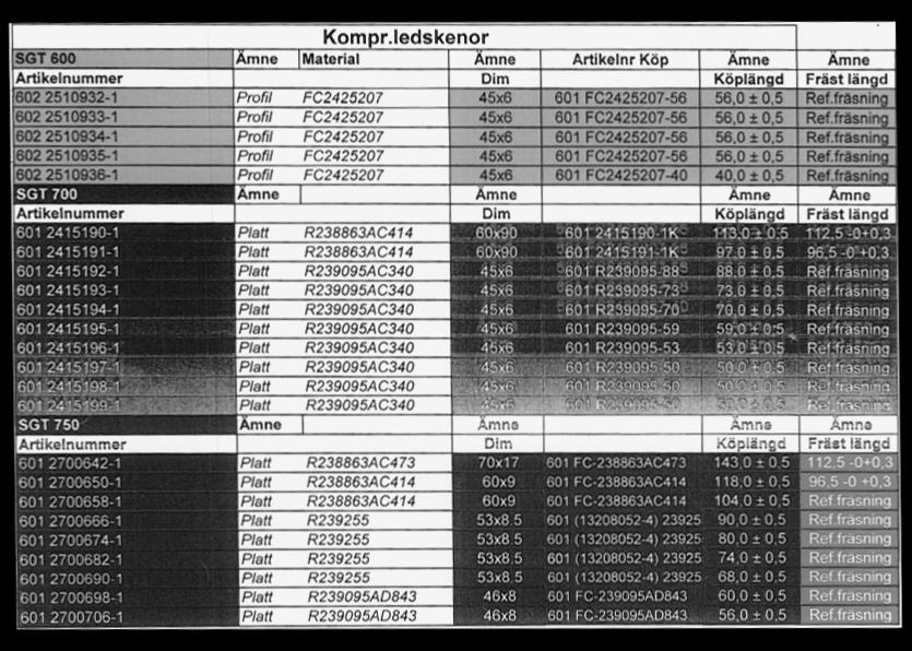 4 Empiri och Resultat I detta kapitel presenterats resultatet som framkommit under fallstudien.