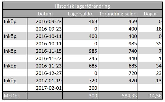 Tillverkningsprocess för kompressor ledskenorna är som nämnd tidigare varierande beroende om produkten har en tapp eller inte.