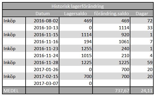 Först steget är fräsningsprocessen därefter går produkterna till slipprocessen.