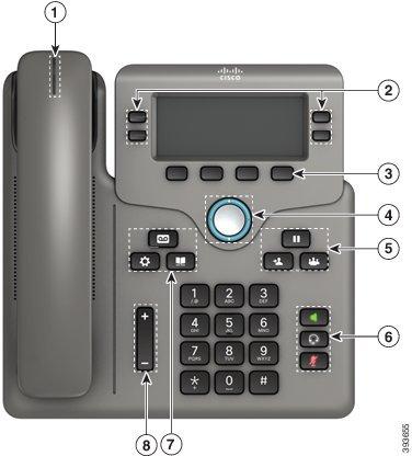Cisco IP Phone 6841 och 6851 multiplattformstelefoner knappar och maskinvara Din telefon CiscoIPPhone6841och6851multiplattformstelefoner knappar och maskinvara På bilden nedan visas Cisco IP Phone