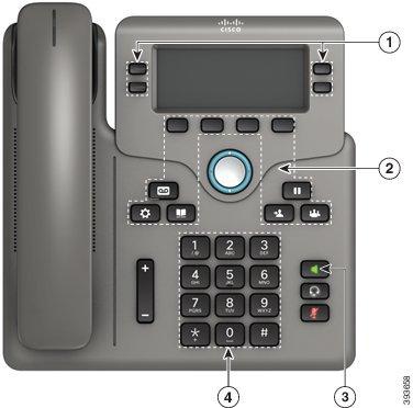 Cisco IP Phone 6841 och 6951 tillgänglighetsfunktioner för personer med rörelsehinder Din telefon Du kan kontrollera vilken telefonmodell du har genom att trycka på Program och välja Status >