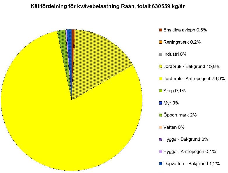 Källa: SMED