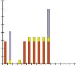 Tonkilometer per hektar 60 50 40 30 20 10 Plöjning ger påverkan genom att ett hjul går direkt på alven. Självgående tung betupptagare med mycket tung last. Potatisskörd.