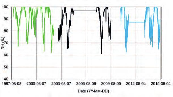 Klimatuppföljningen har gjort ett par decimeter över vatten- / isytan. Figur 23 Uppmätta temperaturer vid Dalälven, 1997-2015. Flytande veckomedel.