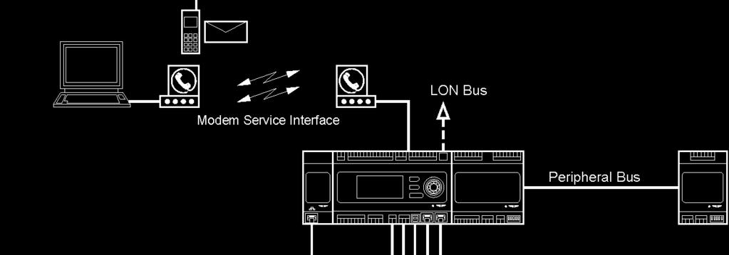 Kommunikationsprincip POL68X Expansions Bus TCP/IP Internet Manöverpanel / PC