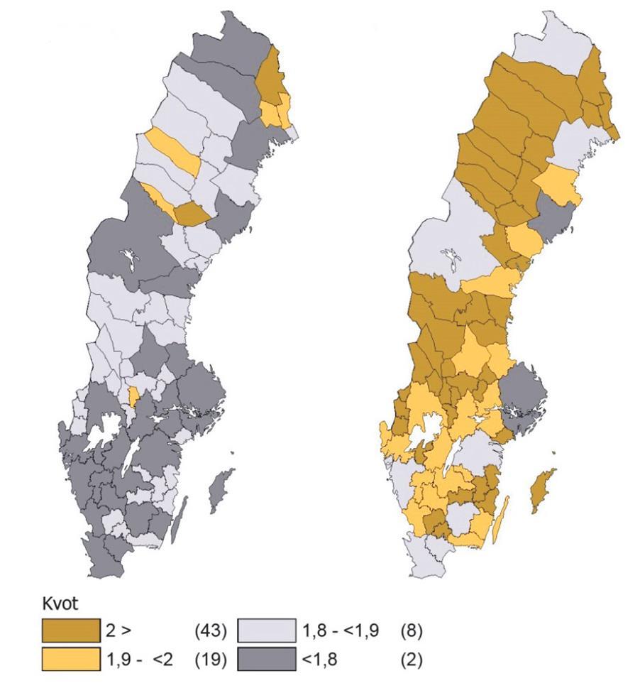 Försörjningskvoten ökar 2013 2040 År 2013 hade 68 av 72 regioner en försörjningskvot högre än riksgenomsnittet År 2040