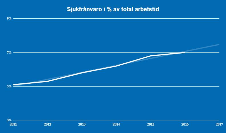 Stor arbetsgivare - stort ansvar Liberalerna ser kommunens medarbetare och chefer som den viktigaste resurs vi har. Mår våra medarbetare bra och trivs kommer de bära upp vår verksamhet.