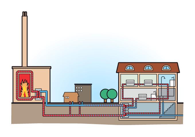 Figur 1: Ett typiskt tvårörssystem med produktionsanläggning, distributionsnät, abonnentcentral och kundens värmesystem [6].