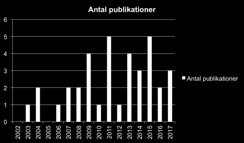 om PDT 2002-2017 (n=38) (c) Anne