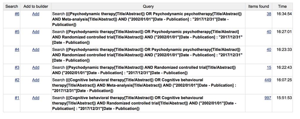 Design och utfallsmått Fallstudier (se tidskriften Pragmatic Case Studies in Psychotherapy, http://pcsp.libraries.rutgers.edu/index.