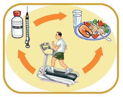 Behandling vid typ 2-diabetes Kost, motion o Ökar insulinkänslighet Optimera blodtryck