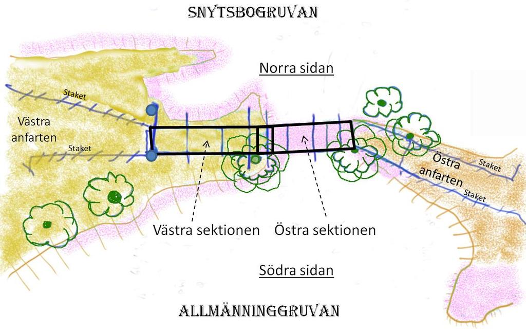 1. Inledning och bakgrund Risbergsfältet i Kärrgruvan nordost om Norberg är ett av Sveriges äldsta järnmalmsfält.