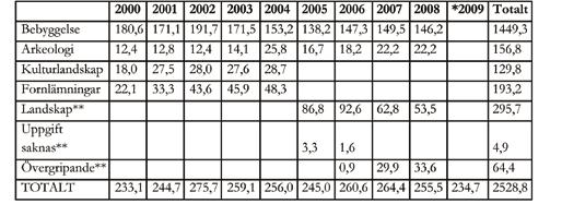 6. www.raa.se/cms/extern/ se_och_besoka/kulturreservat/kulturreservat_ fran_norr_till_soder.html (27 aug 2009) 7.