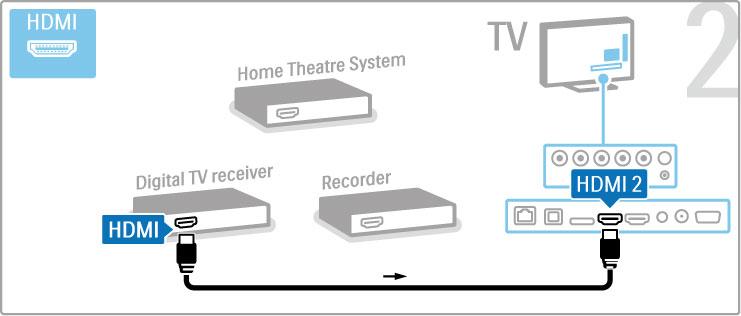 Dig.mott. + skivrec + h-bio Om du använder en digitalmottagare när du tittar på TV (digitaldekoder) och du inte använder TV-fjärrkontrollen, ska du stänga av den automatiska avstängningen.