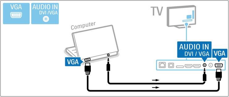 Använd en DVI till HDMI-adapter för att ansluta datorn till HDMI och en Audio L/R-kabel för att ansluta till Audio