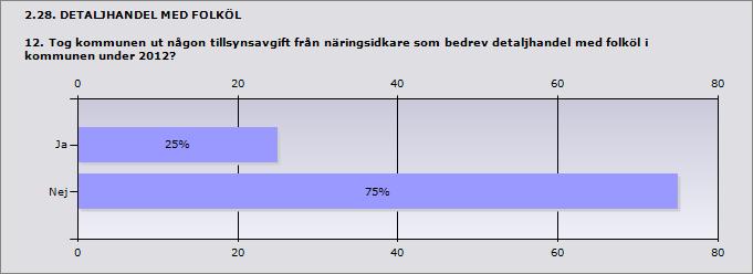 2.27. DETALJHANDEL MED FOLKÖL 11.