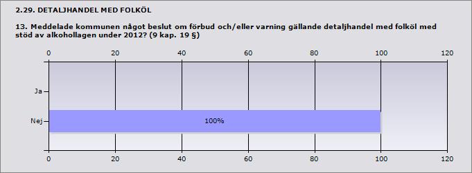 kommunens medverkan, under 2012?