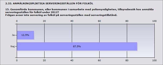 2.32. ANMÄLNINGSPLIKTIGA SERVERINGSSTÄLLEN FÖR FOLKÖL 14. Hur många serveringsställen för folköl var anmälda till kommunen den 31 december 2012? (8 kap.