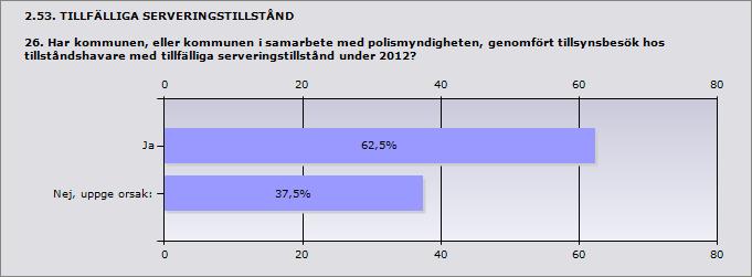 Procent Ja 62,5% 5 Nej, uppge orsak: 37,5% 3 Markaryd Nej, uppge orsak: sjukskrivning 2.54. TILLFÄLLIGA SERVERINGSTILLSTÅND 26.1 Uppge antalet tillsynsbesök under 2012.