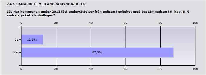 Procent Ja 0% 0 Nej 100% 8