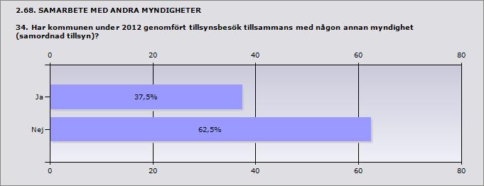 Procent Ja 37,5% 3 Nej 62,5% 5 Procent Polisen 33,3% 1 Skatteverket