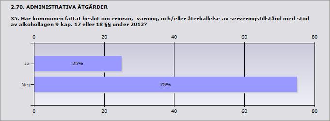 Procent Ja 25% 2 Nej 75% 6 2.71.