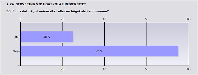 2.72. ADMINISTRATIVA ÅTGÄRDER 35.2 Fördela antalet beslut om erinran och varningar enligt nedanstående grunder. 9 kap. 17 2 p. Brister i ordning och nykterhet (8 kap. 20 ) 9 kap.