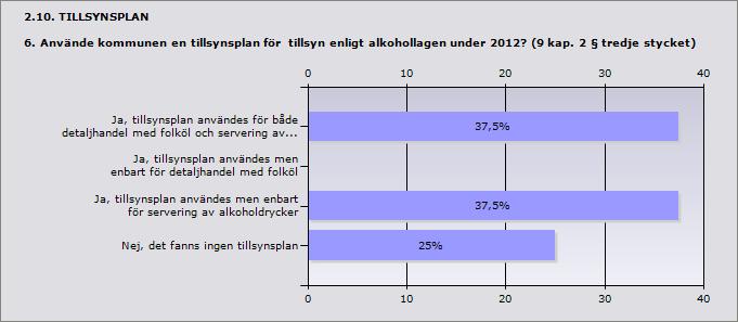 2.9. RÅDGIVNING 5. Vad anser kommunen om rådgivningen från länsstyrelsen under 2012 angående alkohollagens tillämpning? Detta kan t.ex.