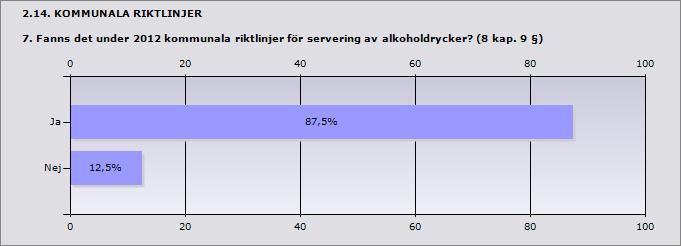 detaljhandel med folköl 0% 0 Ja, men enbart tillsynsplanen över