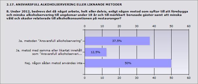 14039 Älmhult 2005 Alvesta 2003 Lessebo 2006 Ljungby 2008 Markaryd 2006 Uppvidinge 2006 Växjö 2005 Procent Ja, metoden