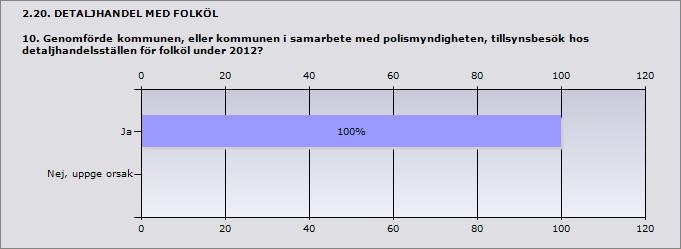 DETALJHANDEL MED FOLKÖL 9.
