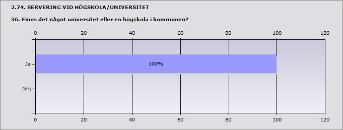 2.73. ADMINISTRATIVA ÅTGÄRDER 35.3 Fördela antalet beslut om återkallelse enligt nedanstående grunder. 9 kap. 18 1 Tillståndet utnyttjas inte längre återkallelser Gotland 14 Ja 100% 1 Nej 0% 0 2.75.