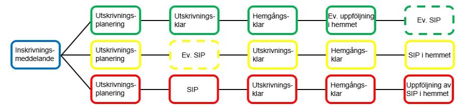 Länsgemensam