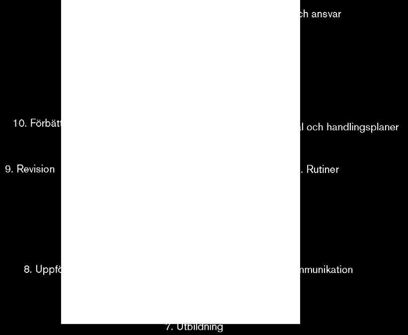 Introduktion till miljöledningssystemet MVM Dokumentägare: Simon Hallstan Dok.nr SLU-271 Version: 1.