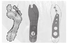 Protesfötter Flex-Foot axia En patenterad konstruktion som efterliknar en frisk fots stegavveckling för följsam gång med god stabilitet, symmetri och multiaxiell rörlighet.