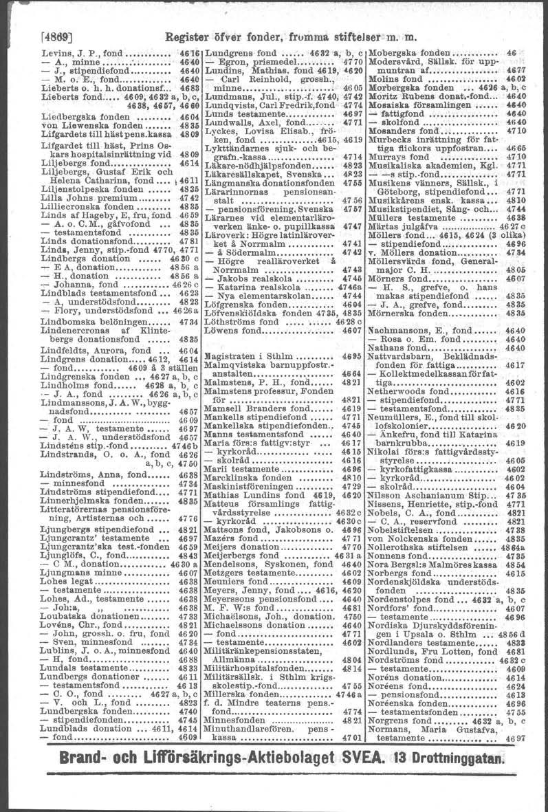 _r-o~ --------------""--------------------------.. -----"". [4869] Register öfvllr fonder; frumma stiftejs8rcm.m. Levins,J. P., fond... '46'161Lundgrens fond 4632 'a, b, c Mobergak a fonden 46 - A.