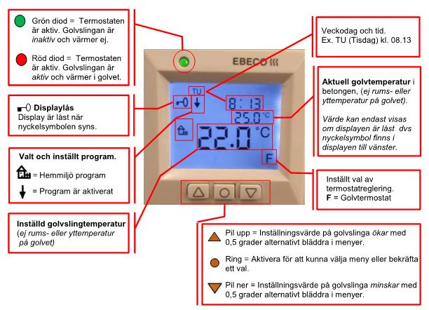 2.3 Komfortelgolvvärme i våtrum Komfortgolvvärme, med el som energikälla, är ett inredningsval och ingår inte som original i lägenheterna.