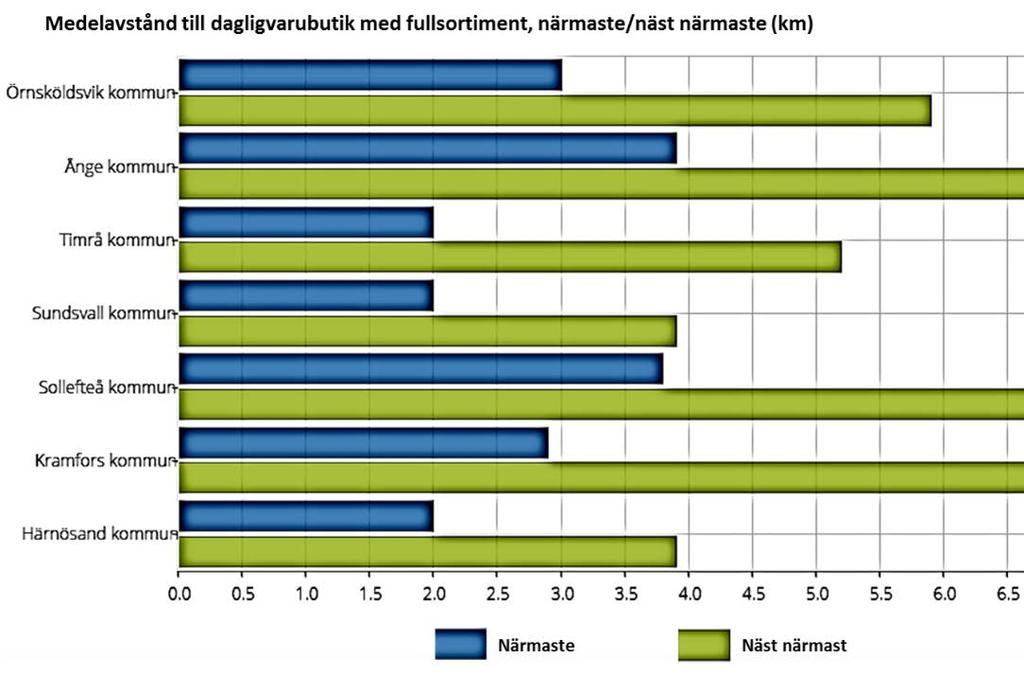 Källa: Tillväxtverket, Pipos Serviceanalys Servicepunkter har i samverkan med kommunerna