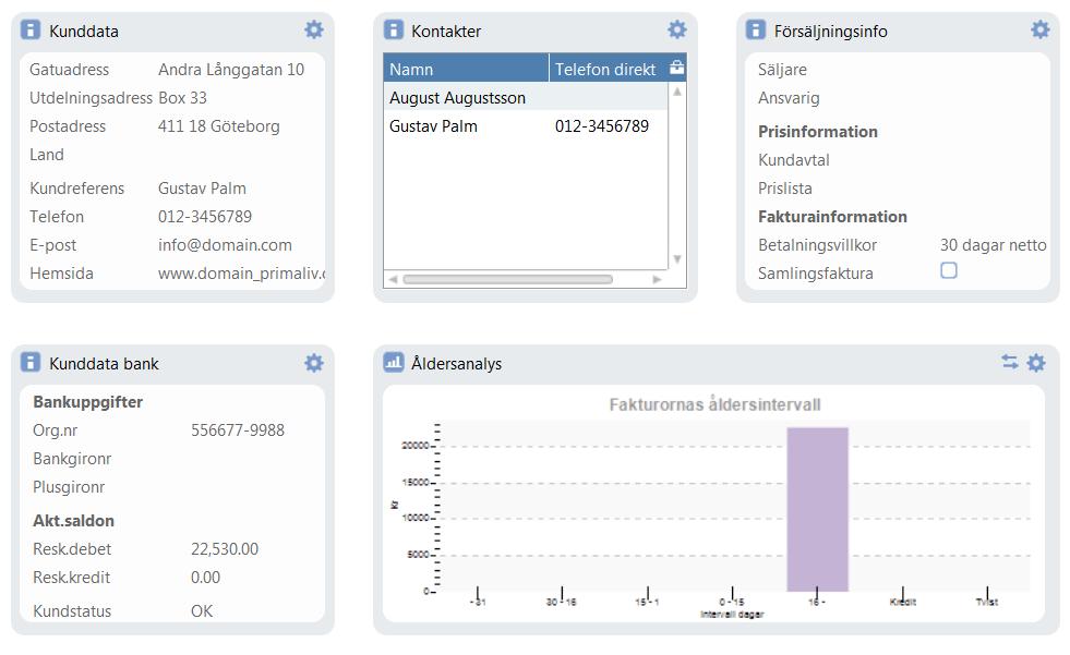 Väljs storlek 3x2 kommer infoboxen att täcka hela ytan, dvs. för samtliga 6 infoboxar.