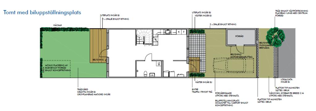 Bebyggelse Bostadshus Flerbostadshus, med fler än 3 våningar Flerbostadshus, med högst 3 våningar Radhus Villor i gruppbebyggelse i tätort Enstaka villor på landsbyggden Verkligt gångavstånd* till