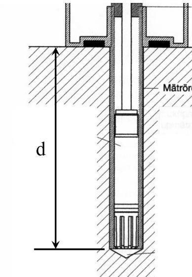 2.2 Definition av mätdjup Mätdjupet är djupet från betongens överyta till den nivå i betongen där RF ska bestämmas. Se figur 2.1.