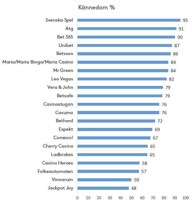 Digitalt reklamundvikande Ad-Blockalypsen under kontroll Användningen av Ad-Blocker ökar något i ORVESTO 2018:2.